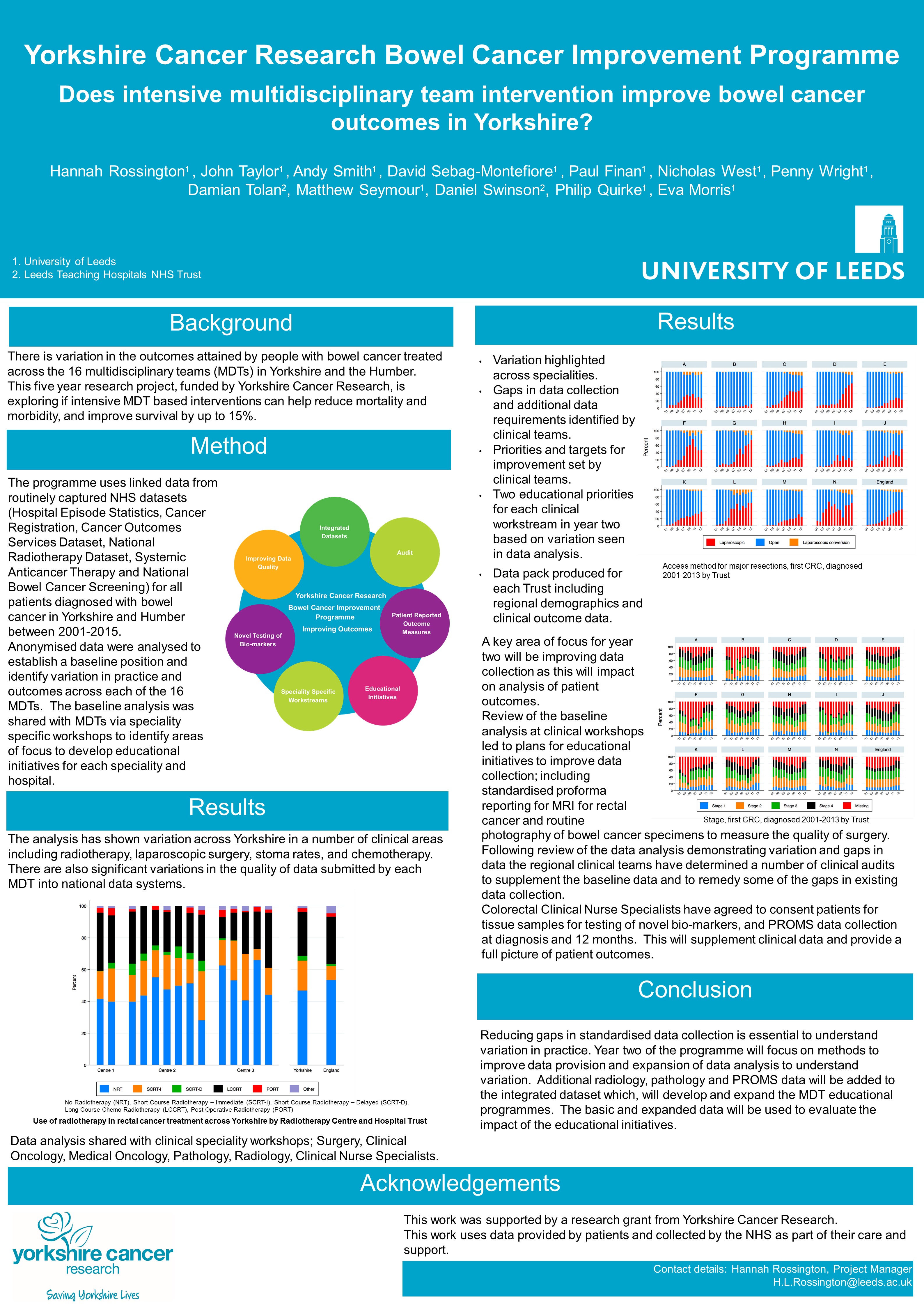 Conference Posters Yorkshire Cancer Research Bowel Cancer Improvement